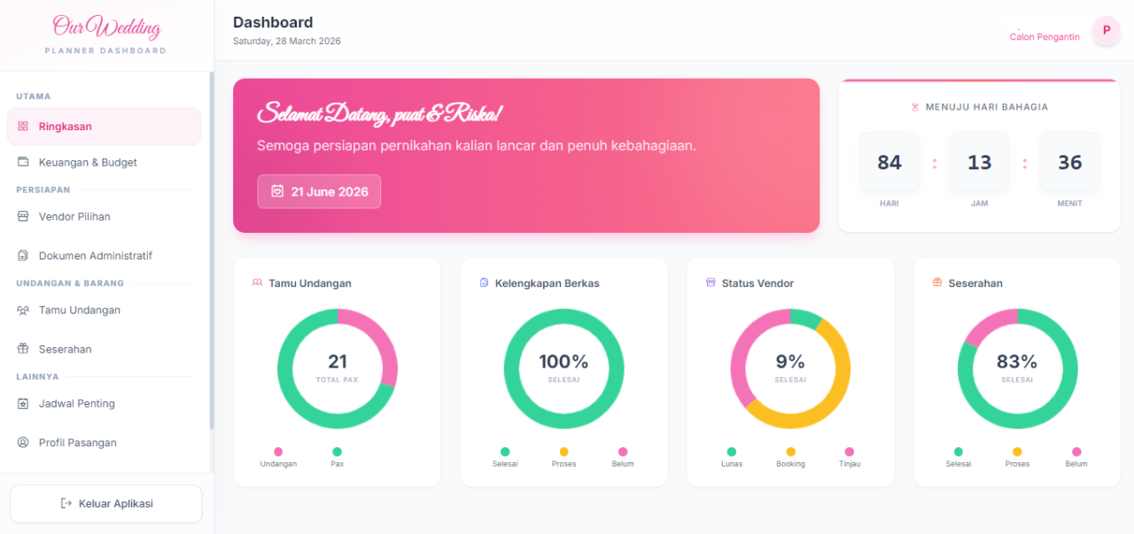 Galeri Pernikahan: Fitur Dashboard Progres